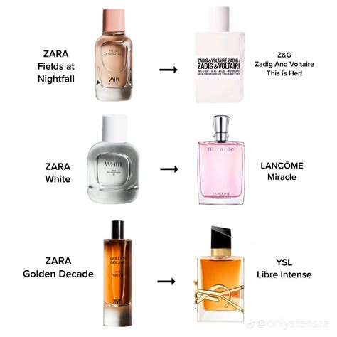 dupe zara|The Ultimate Zara Perfume Dupes For Your Favourite。